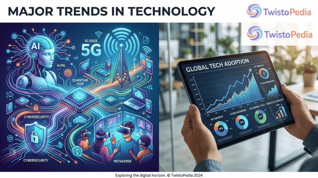 Major Trends in Technology Togtechify