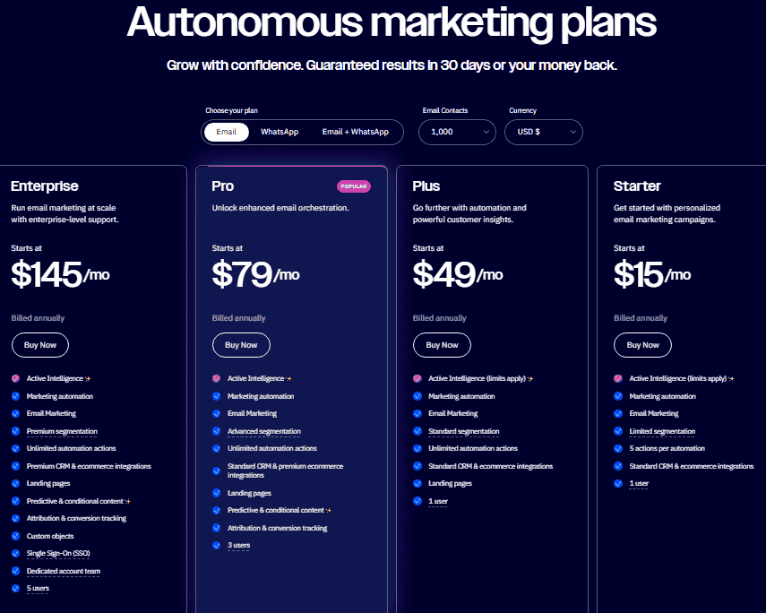 ActiveCampaign Review