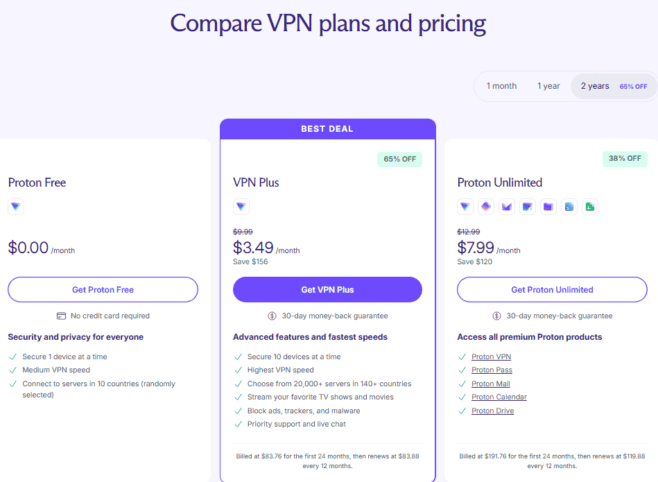 Proton VPN Review