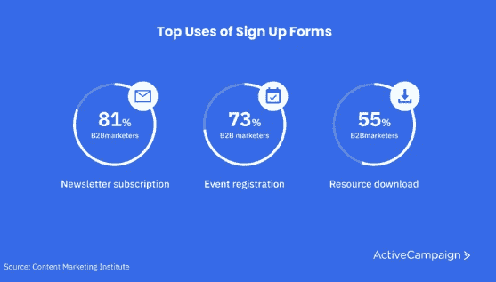 ActiveCampaign Review