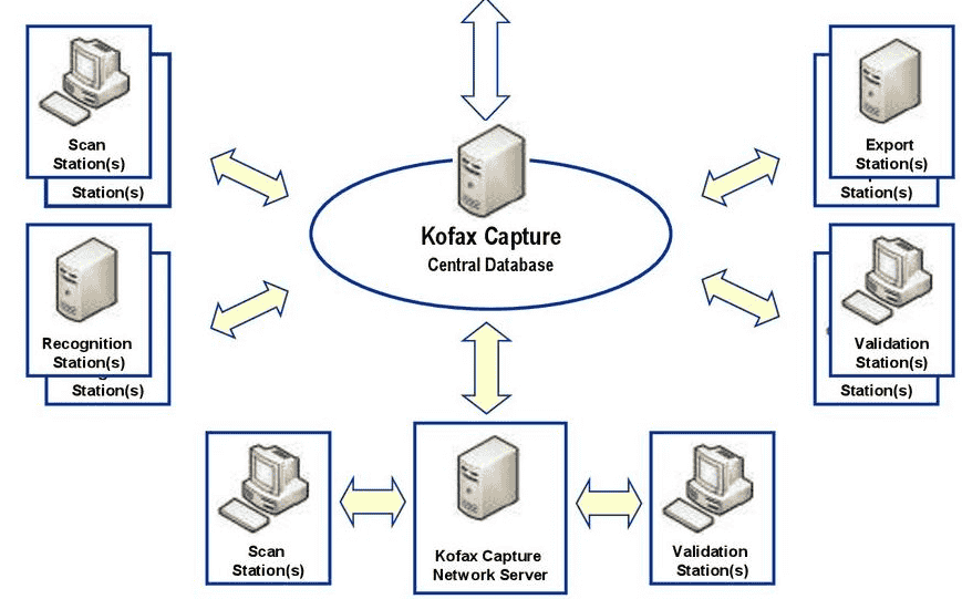 Kofax Software