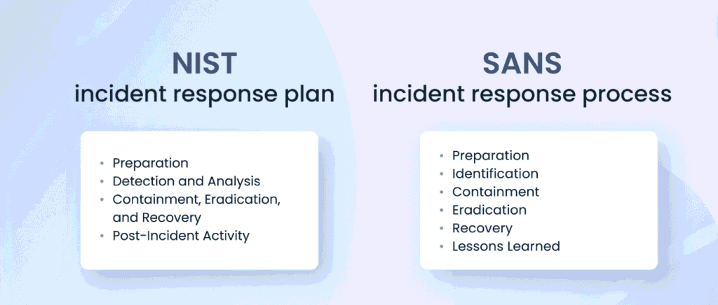 SysAdmin Audit Network Security SANS