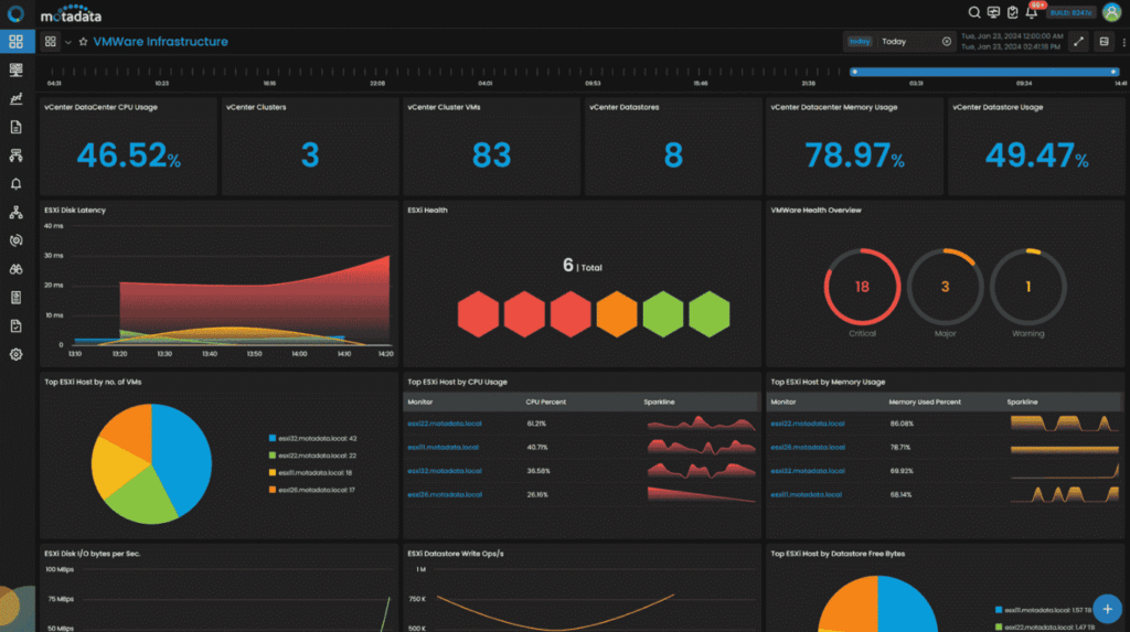 The Best VMware Monitoring Tools
