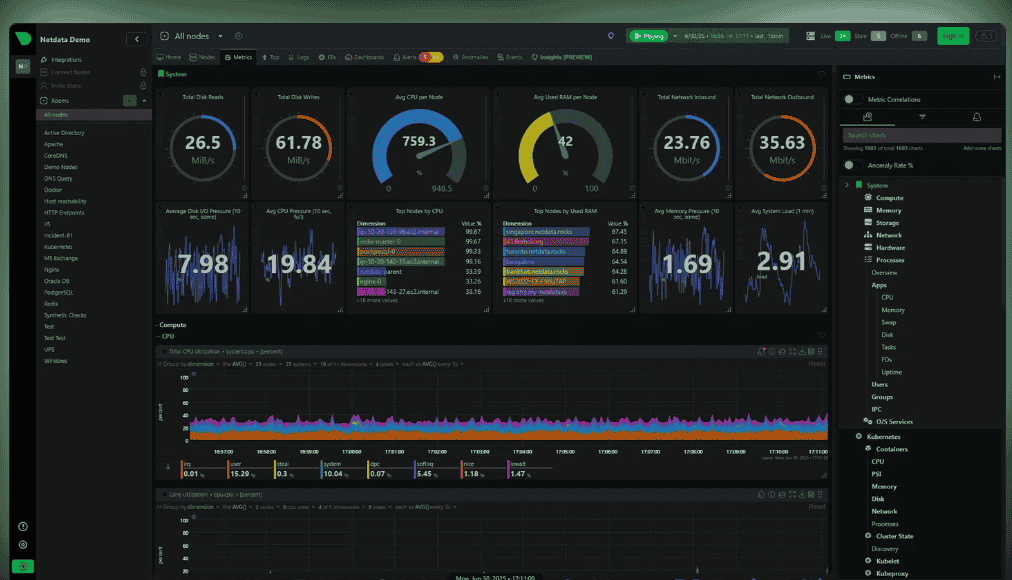 The Best VMware Monitoring Tools