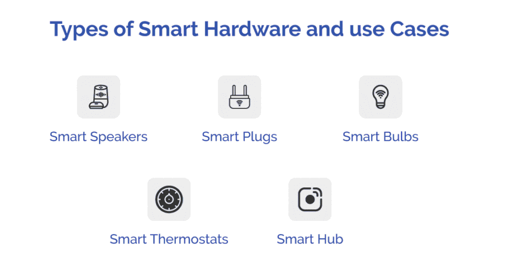 Use Cases and Hardware