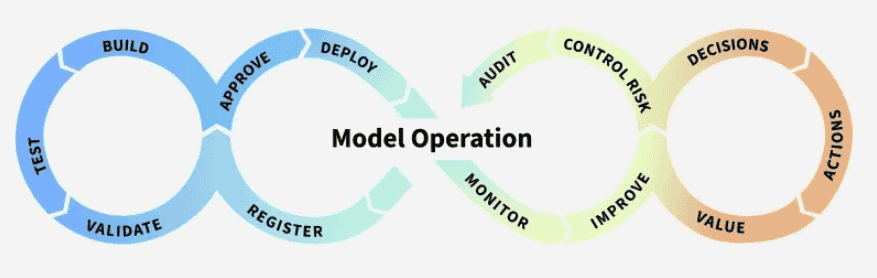 What Does ModelOps Cover Between Deployment and Governance