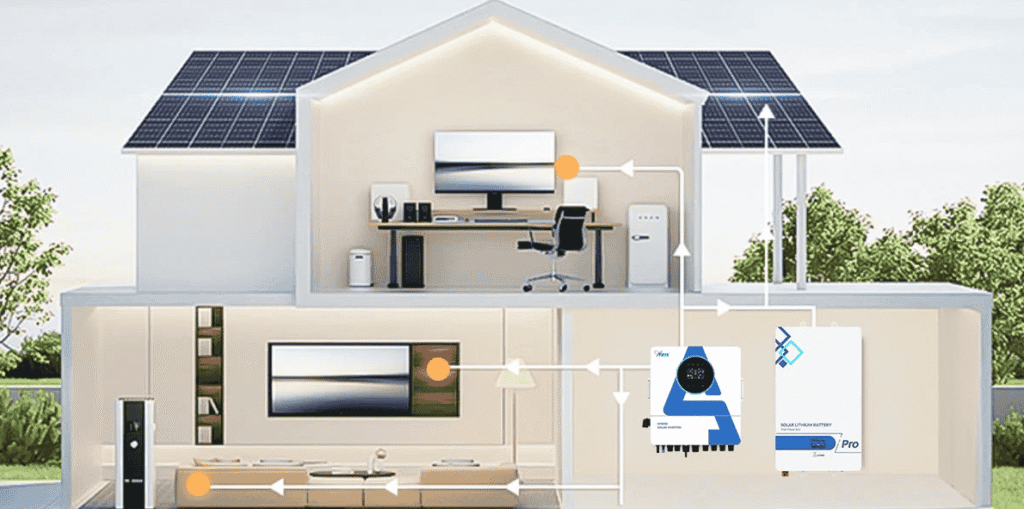 What to Consider When Choosing a Solar Generator