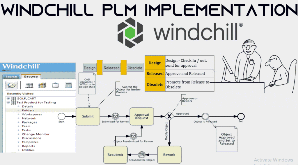 Windchill Software
