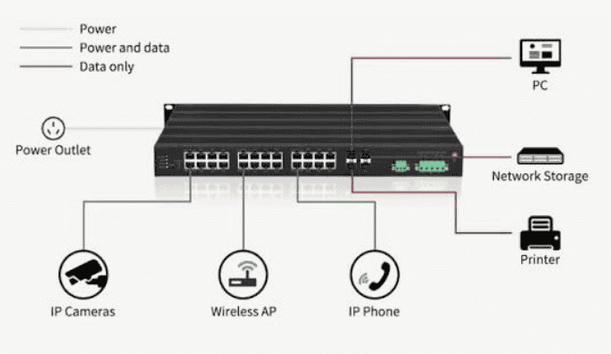 managed vs unmanaged switch