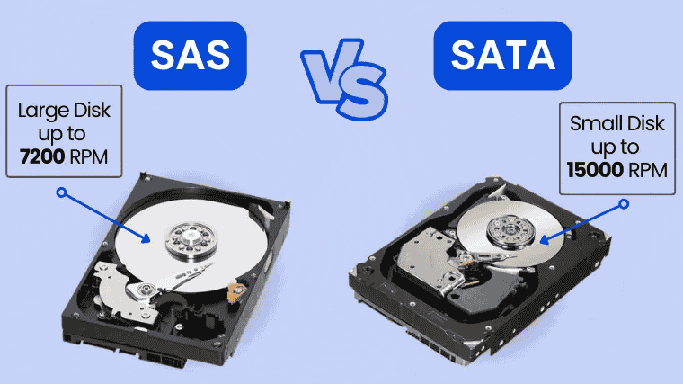SAS vs SATA Hard Disk