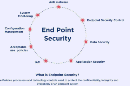 What Is Endpoint Protection
